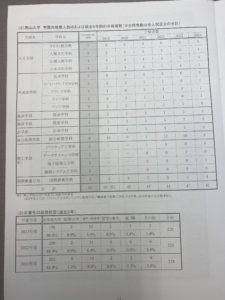 聖霊中学校は、【VAP入試】という特別な入試形態